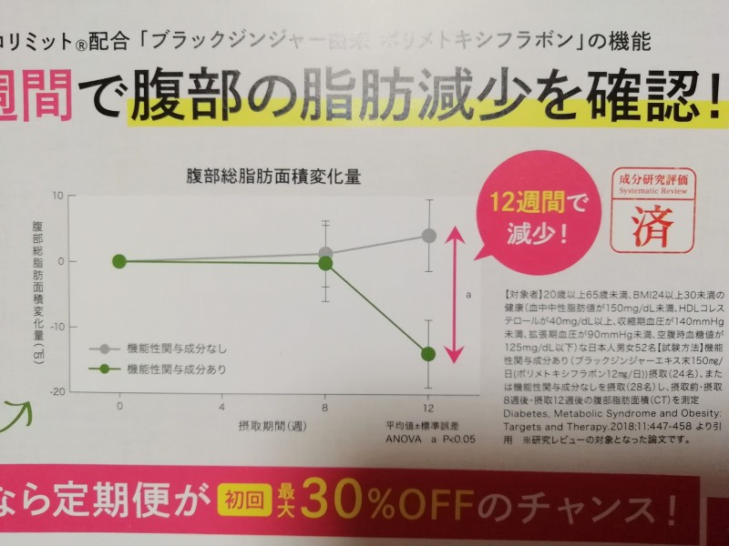 研究・実験結果のグラフ